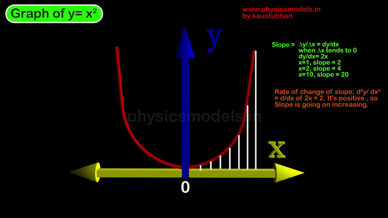 Graphical Representation of Physics Model