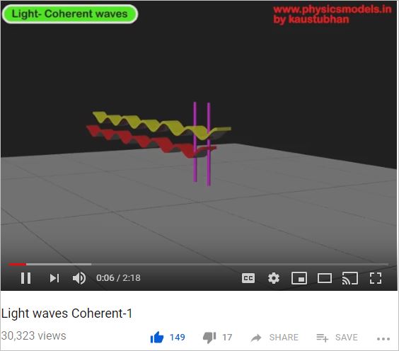 Light waves-Coherent-1